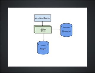 Gilt from monolith ruby app to microservice scala service architecture