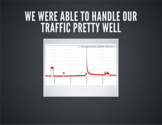 WE WERE ABLE TO HANDLE OUR
TRAFFIC PRETTY WELL

 