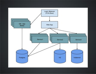 Gilt from monolith ruby app to microservice scala service architecture
