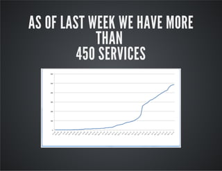 AS OF LAST WEEK WE HAVE MORE
THAN
450 SERVICES

 