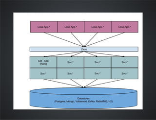 Gilt from monolith ruby app to microservice scala service architecture