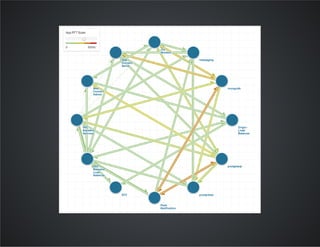 Gilt from monolith ruby app to microservice scala service architecture
