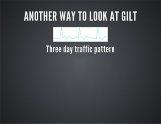 ANOTHER WAY TO LOOK AT GILT
Three day traffic pattern

 