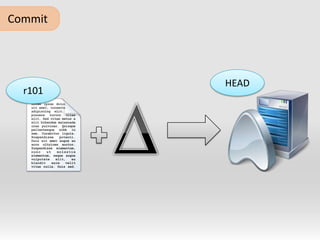 	CommitHEADr101D