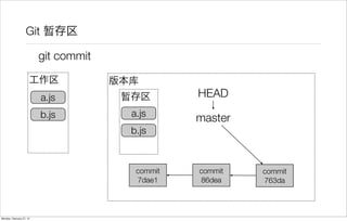 Git 暂存区

                          git commit

                      工作区              版本库
                          a.js          暂存区        HEAD
                          b.js           a.js      master
                                         b.js



                                          commit   commit   commit
                                          7dae1    86dea    763da



Monday, February 27, 12
 
