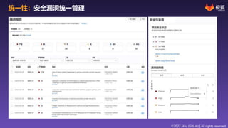 ©2023 JiHu (GitLab) | All rights reserved.
©2023 JiHu (GitLab) | All rights reserved.
统一性：安全漏洞统一管理
 