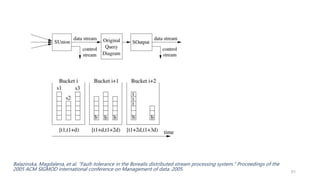 Balazinska, Magdalena, et al. "Fault-tolerance in the Borealis distributed stream processing system." Proceedings of the
2005 ACM SIGMOD international conference on Management of data. 2005. 51
 