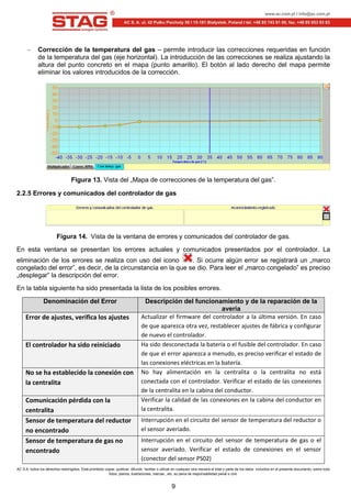 AC S.A. todos los derechos restringidos. Está prohibido copiar, publicar, difundir, facilitar o utilizar en cualquier otra manera el total o parte de los datos incluidos en el presente documento, sobre todo
fotos, planos, ilustraciones, marcas , etc. so pena de responsabilidad penal o civil.
9
Corrección de la temperatura del gas – permite introducir las correcciones requeridas en función
de la temperatura del gas (eje horizontal). La introducción de las correcciones se realiza ajustando la
altura del punto concreto en el mapa (punto amarillo). El botón al lado derecho del mapa permite
eliminar los valores introducidos de la corrección.
Figura 13. Vista del „Mapa de correcciones de la temperatura del gas”.
2.2.5 Errores y comunicados del controlador de gas
Figura 14. Vista de la ventana de errores y comunicados del controlador de gas.
En esta ventana se presentan los errores actuales y comunicados presentados por el controlador. La
eliminación de los errores se realiza con uso del icono . Si ocurre algún error se registrará un „marco
congelado del error”, es decir, de la circunstancia en la que se dio. Para leer el „marco congelado” es preciso
„desplegar” la descripción del error.
En la tabla siguiente ha sido presentada la lista de los posibles errores.
Denominación del Error Descripción del funcionamiento y de la reparación de la
avería
Error de ajustes, verifica los ajustes Actualizar el firmware del controlador a la última versión. En caso
de que aparezca otra vez, restablecer ajustes de fábrica y configurar
de nuevo el controlador.
El controlador ha sido reiniciado Ha sido desconectada la batería o el fusible del controlador. En caso
de que el error aparezca a menudo, es preciso verificar el estado de
las conexiones eléctricas en la batería.
No se ha establecido la conexión con
la centralita
No hay alimentación en la centralita o la centralita no está
conectada con el controlador. Verificar el estado de las conexiones
de la centralita en la cabina del conductor.
Comunicación pérdida con la
centralita
Verificar la calidad de las conexiones en la cabina del conductor en
la centralita.
Sensor de temperatura del reductor
no encontrado
Interrupción en el circuito del sensor de temperatura del reductor o
el sensor averiado.
Sensor de temperatura de gas no
encontrado
Interrupción en el circuito del sensor de temperatura de gas o el
sensor averiado. Verificar el estado de conexiones en el sensor
(conector del sensor PS02)
 