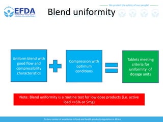 We protect the safety of our people!
To be a center of excellence in food and health products regulation in Africa
Blend uniformity
Uniform blend with
good flow and
compressibility
characteristics
Compression with
optimum
conditions
Tablets meeting
criteria for
uniformity of
dosage units
Note: Blend uniformity is a routine test for low dose products (i.e. active
load <=5% or 5mg)
 