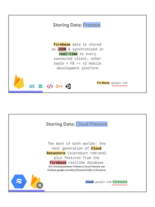 Storing Data: Firebase
Firebase data is stored
as JSON & synchronized in
real-time to every
connected client; other
tools + FB == v2 mobile
development platform
firebase.google.com
Storing Data: Cloud Firestore
The best of both worlds: the
next generation of Cloud
Datastore (w/product rebrand)
plus features from the
Firebase realtime database
(For choosing between Firebase & Cloud Firestore: see
firebase.google.com/docs/firestore/rtdb-vs-firestore)
cloud.google.com/firestore
 