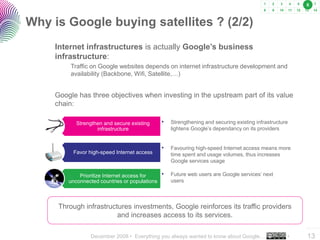 All about Google
