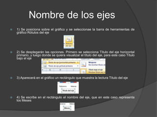 Nombre de los ejes1) Se posiciona sobre el gráfico y se seleccionae la barra de herramientas de gráfico Rótulos del eje 2) Se desplegarán las opciones. Primero se selecciona Título del eje horizontal primario, y luego donde se quiera visualizar el título del eje, para este caso Título bajo el eje 3) Aparecerá en el gráfico un rectángulo que muestra la lectura Título del eje4) Se escribe en el rectángulo el nombre del eje, que en este caso representa los Meses 