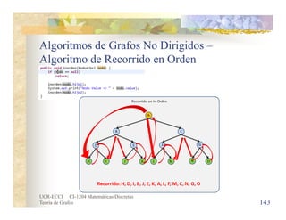 UCR-ECCI CI-1204 Matemáticas Discretas
Teoría de Grafos
Algoritmos de Grafos No Dirigidos –
Algoritmo de Recorrido en Orden
143
 