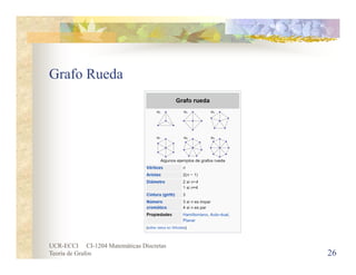 UCR-ECCI CI-1204 Matemáticas Discretas
Teoría de Grafos
Grafo Rueda
26
 