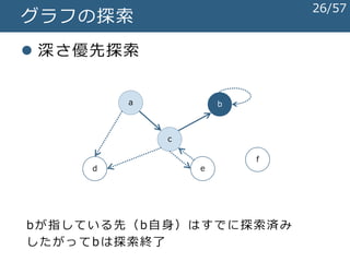 グラフの探索
 深さ優先探索
a b
c
f
d e
bが指している先（b自身）はすでに探索済み
したがってbは探索終了
26/57
 