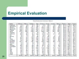 Empirical Evaluation

28

 
