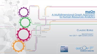moOn
A Multidimensional Graph Approach
to Human Resources Analytics
CLAUDIO BORILE
GRAPHCONNECT
MAY 2017 – QEII CENTER LONDON
 
