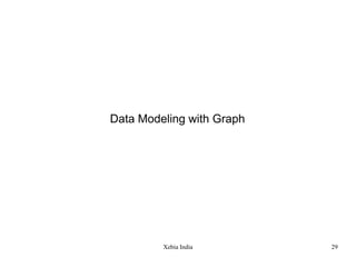 Data Modeling with Graph

Xebia India

29

 