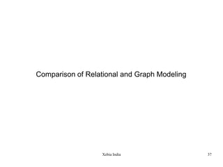 Comparison of Relational and Graph Modeling

Xebia India

37

 