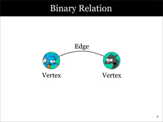 Binary Relation



         Edge

  A               B


Vertex          Vertex




                         4
 