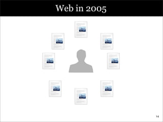 Web in 2005




              14
 