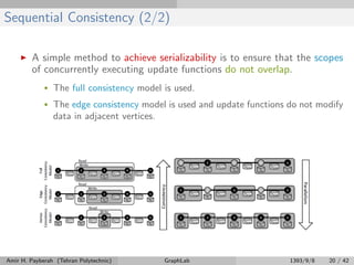 Sequential Consistency (2/2)
A simple method to achieve serializability is to ensure that the scopes
of concurrently executing update functions do not overlap.
• The full consistency model is used.
• The edge consistency model is used and update functions do not modify
data in adjacent vertices.
Amir H. Payberah (Tehran Polytechnic) GraphLab 1393/9/8 20 / 42
 