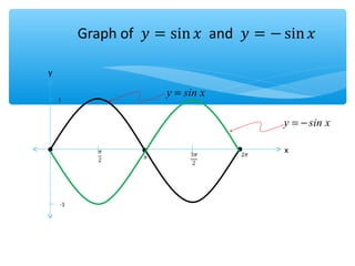 xsiny =
xsiny −=
y
x
1
-1
 