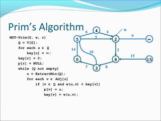 Prim’s Algorithm

6

4

5
MST-Prim(G, w, r)
5
Q = V[G];
for each u ∈ Q
14
10
key[u] = ∞;
key[r] = 0;
0
p[r] = NULL;
3
3
while (Q not empty)
u = ExtractMin(Q);
for each v ∈ Adj[u]
if (v ∈ Q and w(u,v) < key[v])
p[v] = u;
key[v] = w(u,v);

u

4

9

2

∞

2

8
8

15

15

 