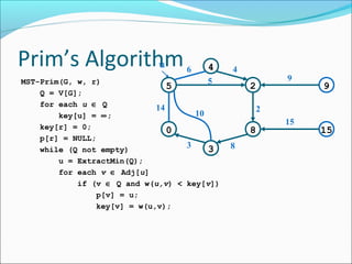 Prim’s Algorithm
u

6

4

5
MST-Prim(G, w, r)
5
Q = V[G];
for each u ∈ Q
14
10
key[u] = ∞;
key[r] = 0;
0
p[r] = NULL;
3
3
while (Q not empty)
u = ExtractMin(Q);
for each v ∈ Adj[u]
if (v ∈ Q and w(u,v) < key[v])
p[v] = u;
key[v] = w(u,v);

4

9

2

9

2

8
8

15

15

 