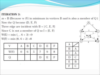 Graphs > Discrete structures , Data Structures & Algorithums
