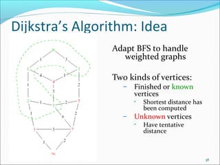 Dijkstra’s Algorithm: Idea
Adapt BFS to handle
weighted graphs
Two kinds of vertices:
–

Finished or known
vertices
•

–

Shortest distance has
been computed

Unknown vertices
•

Have tentative
distance

38

 