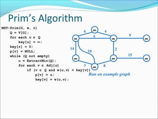 Prim’s Algorithm
MST-Prim(G, w, r)
∞
6
Q = V[G];
5
for each u ∈ Q
∞
key[u] = ∞;
key[r] = 0;
14
10
p[r] = NULL;
while (Q not empty)
∞
u = ExtractMin(Q);
for each v ∈ Adj[u]
3
∞
if (v ∈ Q and w(u,v) < key[v])
Run
p[v] = u;
key[v] = w(u,v);

4

∞

9

∞

2

∞

15

8

on example graph

∞

 