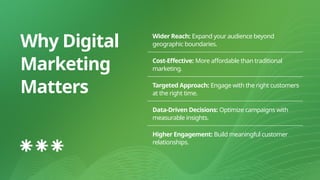 Why Digital
Marketing
Matters
Wider Reach: Expand your audience beyond
geographic boundaries.
Cost-Effective: More affordable than traditional
marketing.
Targeted Approach: Engage with the right customers
at the right time.
Data-Driven Decisions: Optimize campaigns with
measurable insights.
Higher Engagement: Build meaningful customer
relationships.
 