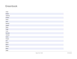 Ariola
Restler
Gutierrez
Hudson
Nurse
Hanif
Bottcher
Joseph
Mealy
Yeger
Louis
Narcisse
Vernikov
Hanks
Powers
Carr
Borelli
Menin
Brewer
Abreu
Ayala
Page 129 of 1269 07/03/2024
Greenbook
 