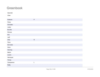 Giannotti
Chen
Kokkoris P
Perez
Gonzalez
Lieber
Brumlik
Rimmer
Kim
Latif
Ortiz R
Flynn
Da Costa
Giron
Henning
Martin
Levers
Henriquez
Yeung
Campoamor L
Reilly
Page 309 of 1269 07/03/2024
Greenbook
 