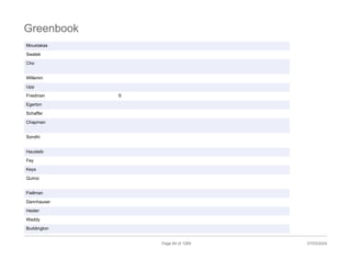 Moustakas
Swatek
Cho
Willemin
Upp
Friedman S
Egerton
Schaffer
Chapman
Sondhi
Hauslaib
Fey
Keys
Quiroz
Fiellman
Dannhauser
Hester
Waddy
Buddington
Page 84 of 1269 07/03/2024
Greenbook
 