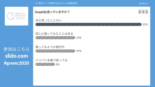 12
ⓘ Start presenting to display the poll results on this slide.
GraphQL使っていますか？
 
