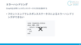 • フロントエンドでレスポンスステータスによるエラーハンドリ
ングができない
GraphQLは常にレスポンスステータス200を返却する
エラーハンドリング
39
×
 