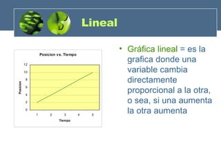 Lineal Gráfica lineal  = es la grafica donde una variable cambia directamente proporcional a la otra, o sea, si una aumenta la otra aumenta  