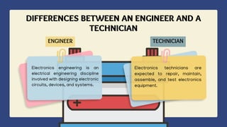 DIFFERENCES BETWEEN AN ENGINEER AND A
TECHNICIAN
TECHNICIAN
Electronics engineering is an
electrical engineering discipline
involved with designing electronic
circuits, devices, and systems.
ENGINEER
Electronics technicians are
expected to repair, maintain,
assemble, and test electronics
equipment.
 