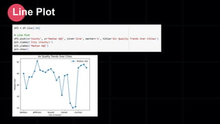 Line Plot
 