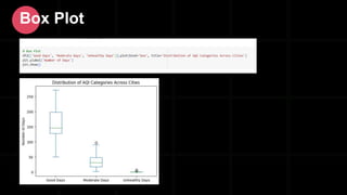 Box Plot
 