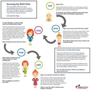Growing Up With Debt