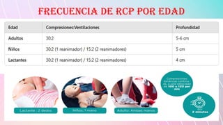 FRECUENCIA DE RCP POR EDAD
 