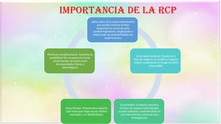 importancia de la rcp
Salva vidas: Es la única intervención
que puede reiniciar el flujo
sanguíneo en casos de paro
cardiorrespiratorio, duplicando o
triplicando las probabilidades de
supervivencia.
Evita daño cerebral: Mantiene el
flujo de oxígeno al cerebro y órganos
vitales, reduciendo el riesgo de daño
irreversible.
Es accesible: Cualquier persona,
incluso sin equipo especializado,
puede realizarla, convirtiéndola en
una herramienta universal para
emergencias.
Gana tiempo: Proporciona soporte
vital hasta que llega ayuda médica
avanzada o un desfibrilador.
Previene complicaciones: Aumenta la
posibilidad de recuperación total,
minimizando secuelas como
discapacidades físicas o
neurológicas.
 