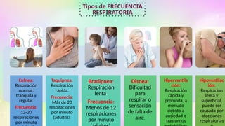 Eufnea:
Respiración
normal,
tranquila y
regular.
Frecuencia:
12-20
respiraciones
por minuto
Taquipnea:
Respiración
rápida.
Frecuencia:
Más de 20
respiraciones
por minuto
(adultos).
Bradipnea:
Respiración
lenta.
Frecuencia:
Menos de 12
respiraciones
por minuto
Disnea:
Dificultad
para
respirar o
sensación
de falta de
aire.
Hiperventila
ción:
Respiración
rápida y
profunda, a
menudo
debido a
ansiedad o
trastornos
Hipoventilac
ión:
Respiración
lenta y
superficial,
puede ser
causada por
afecciones
respiratorias
Tipos de FRECUENCIA
RESPIRATORIA
 