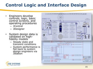 15
Control Logic and Interface Design
•  Engineers develop
controls, logic, basic
control screens, and
operating procedures
–  JControl
–  JDesigner
•  System design data is
validated on high-
fidelity models
–  Steady state and
transient conditions
–  System performance is
fed back to system
design engineers via
JStation
 