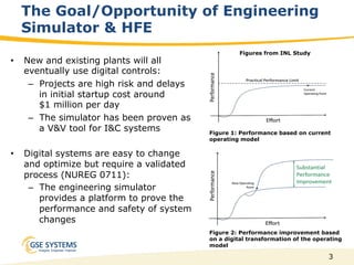 3
The Goal/Opportunity of Engineering
Simulator & HFE
•  New and existing plants will all
eventually use digital controls:
–  Projects are high risk and delays
in initial startup cost around
$1 million per day
–  The simulator has been proven as
a V&V tool for I&C systems
•  Digital systems are easy to change
and optimize but require a validated
process (NUREG 0711):
–  The engineering simulator
provides a platform to prove the
performance and safety of system
changes
Figure 2: Performance improvement based
on a digital transformation of the operating
model
Figure 1: Performance based on current
operating model
Figures from INL Study
 