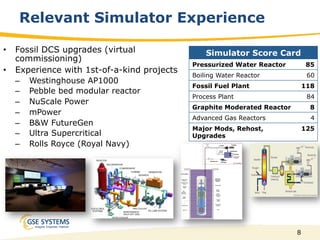 8
Relevant Simulator Experience
•  Fossil DCS upgrades (virtual
commissioning)
•  Experience with 1st-of-a-kind projects
–  Westinghouse AP1000
–  Pebble bed modular reactor
–  NuScale Power
–  mPower
–  B&W FutureGen
–  Ultra Supercritical
–  Rolls Royce (Royal Navy)
Simulator Score Card
Pressurized Water Reactor 85
Boiling Water Reactor 60
Fossil Fuel Plant 118
Process Plant 84
Graphite Moderated Reactor 8
Advanced Gas Reactors 4
Major Mods, Rehost,
Upgrades
125
 