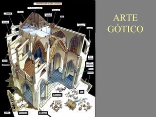 Mª Victoria Landa
ARTE
GÓTICO
 